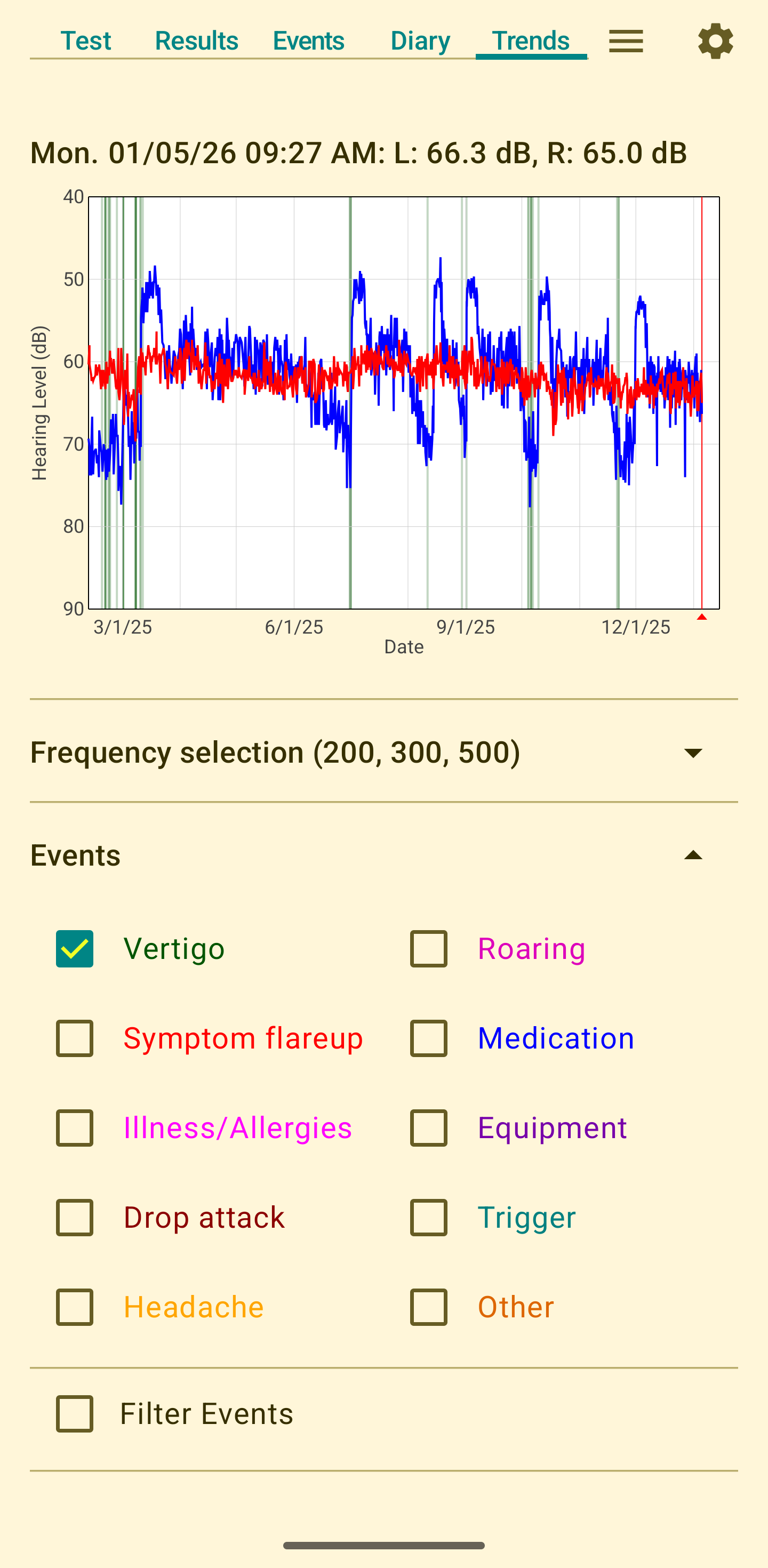 Sample trends screen