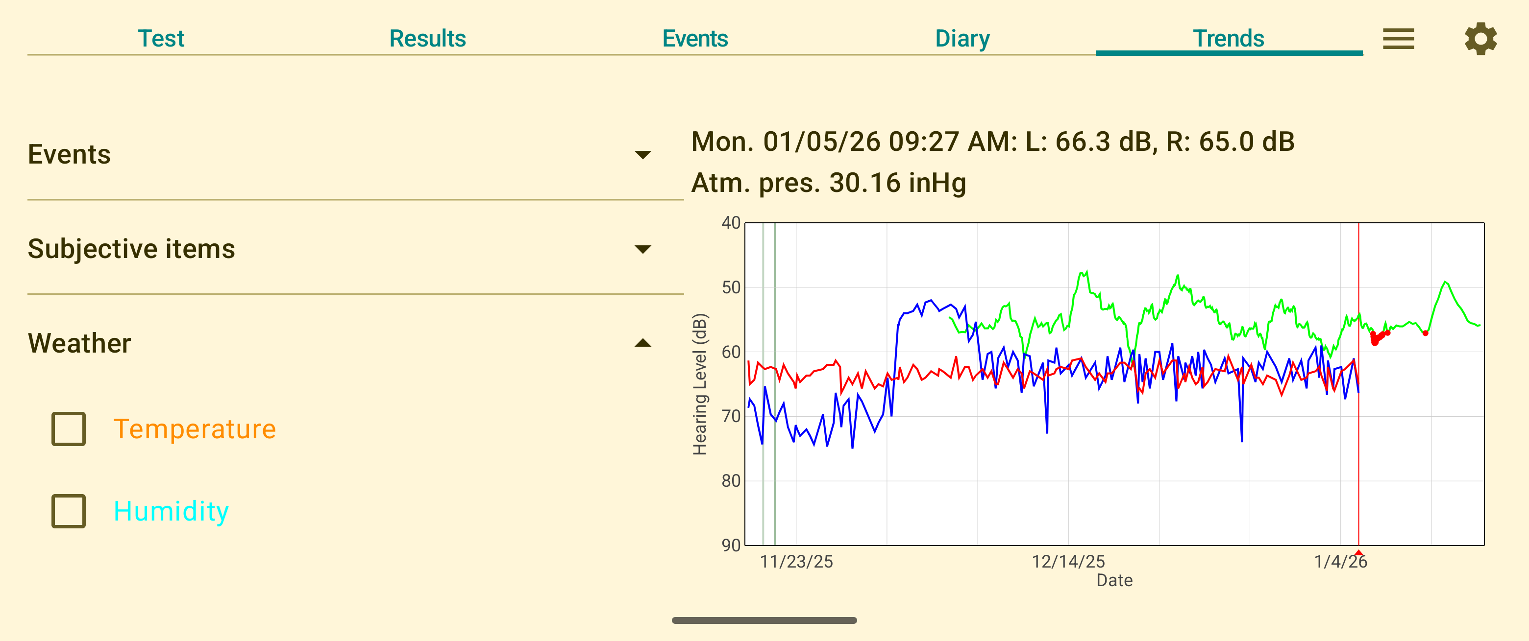 Sample trends screen