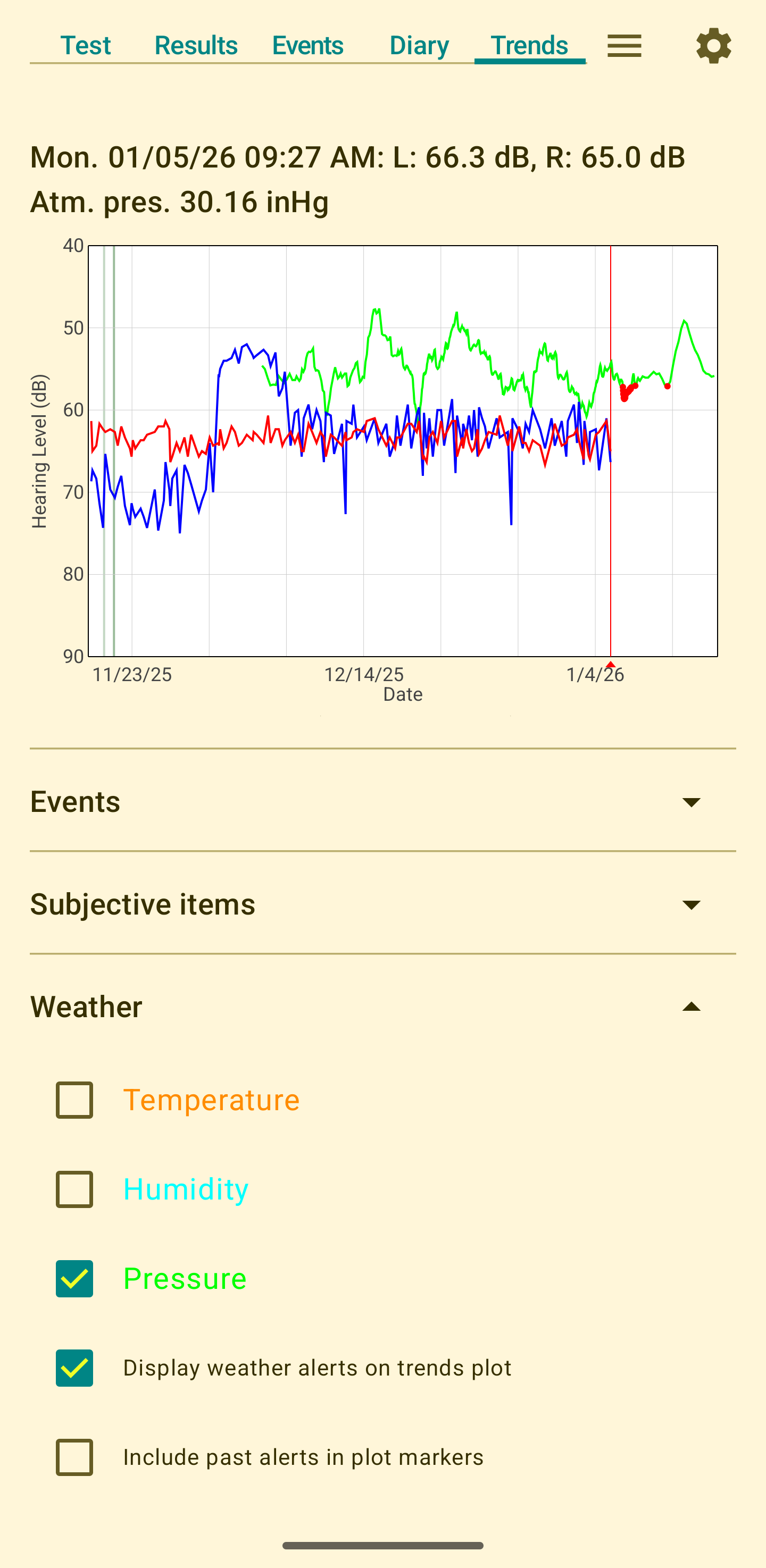 Sample trends screen